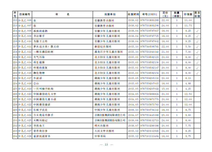 2016年湖南省农家书屋图书目录(乙)